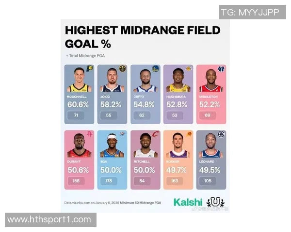 美媒评选NBA30大球星约基奇SGA字母哥占据前三文班马尔库里老詹哈登排名揭晓 美媒评选NBA30大球星约基奇SGA字母哥占据前三文班马尔库里老詹哈登排名揭晓